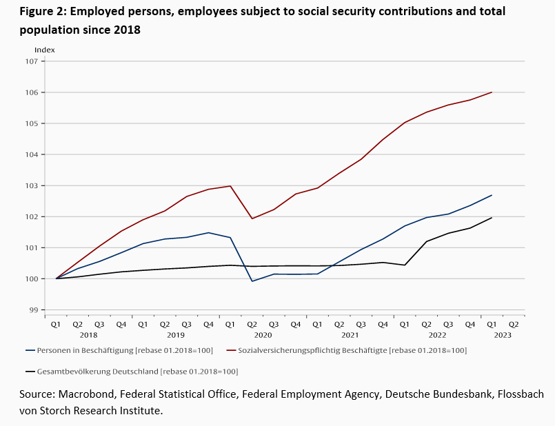 Productivity and demography -
