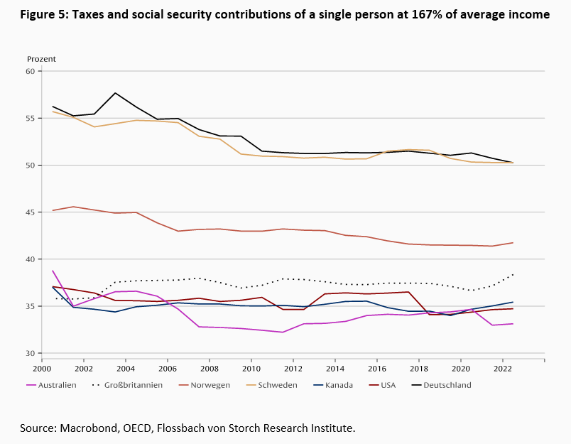 Productivity and demography -