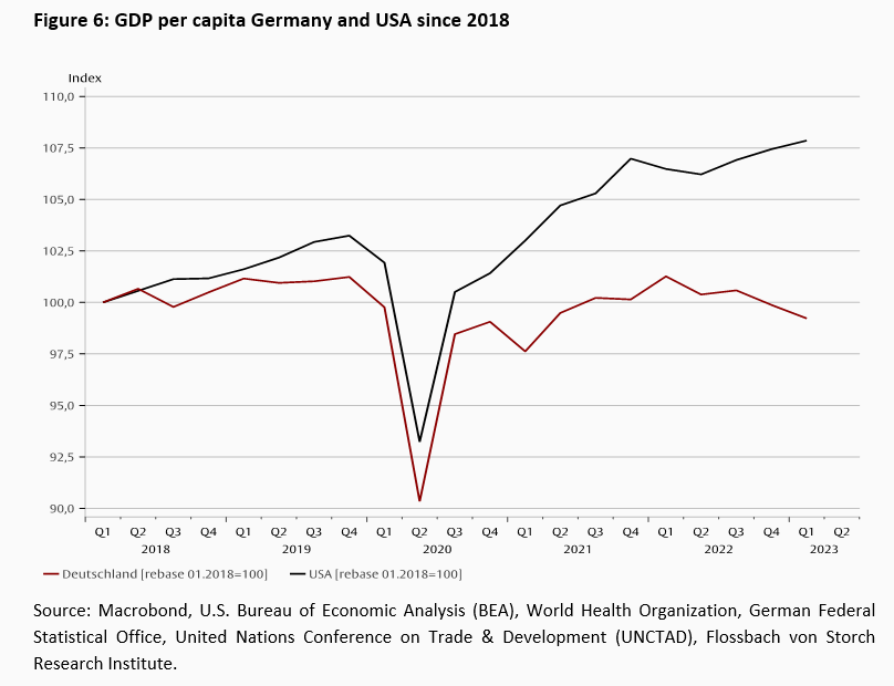 Productivity and demography -