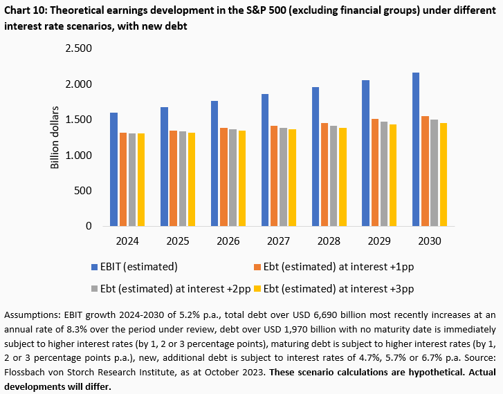 Corporate financing: The Apple effect - 