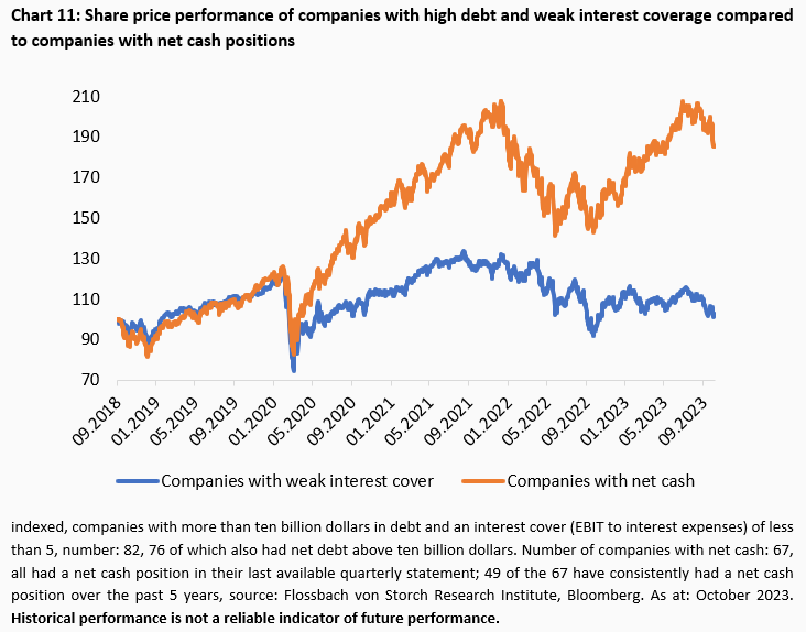 Corporate financing: The Apple effect - 