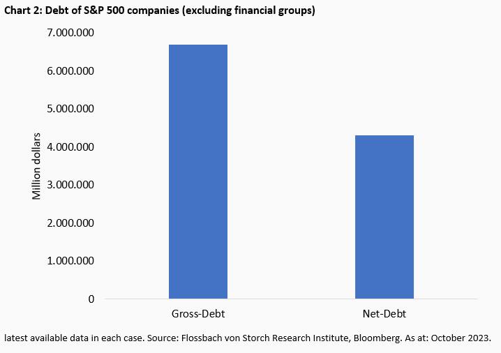 Corporate financing: The Apple effect - 