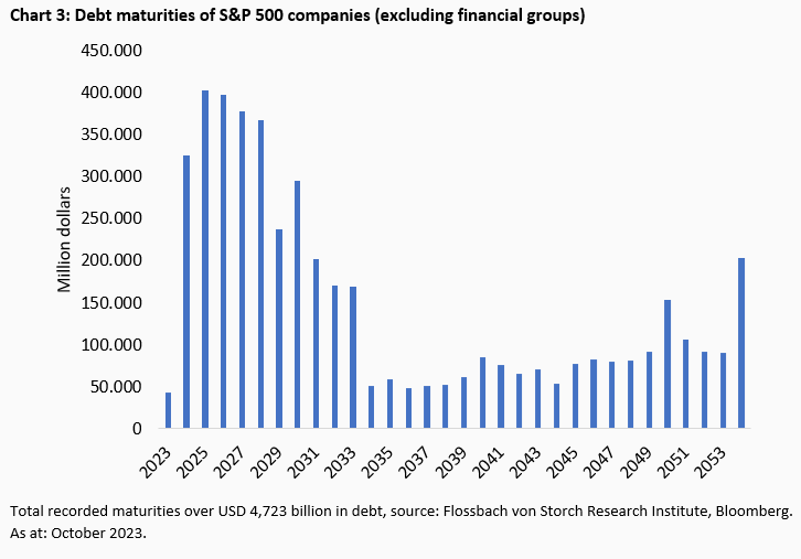 Corporate financing: The Apple effect - 