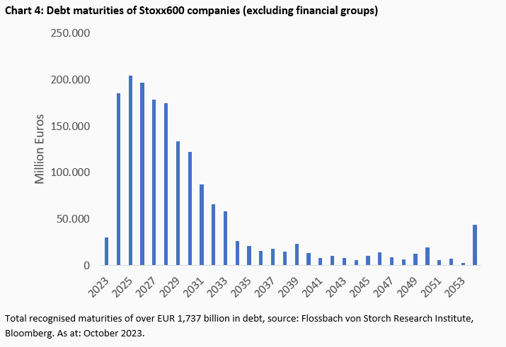 Corporate financing: The Apple effect - 