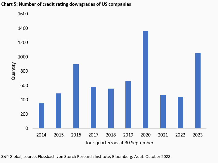 Corporate financing: The Apple effect - 