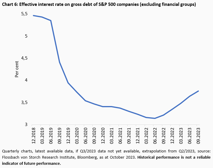 Corporate financing: The Apple effect - 