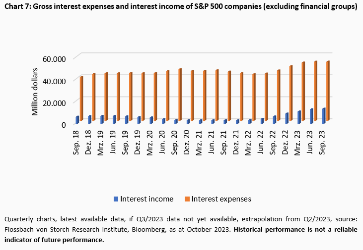 Corporate financing: The Apple effect - 