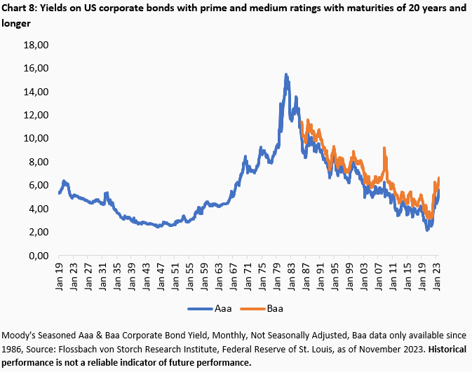 Corporate financing: The Apple effect - 