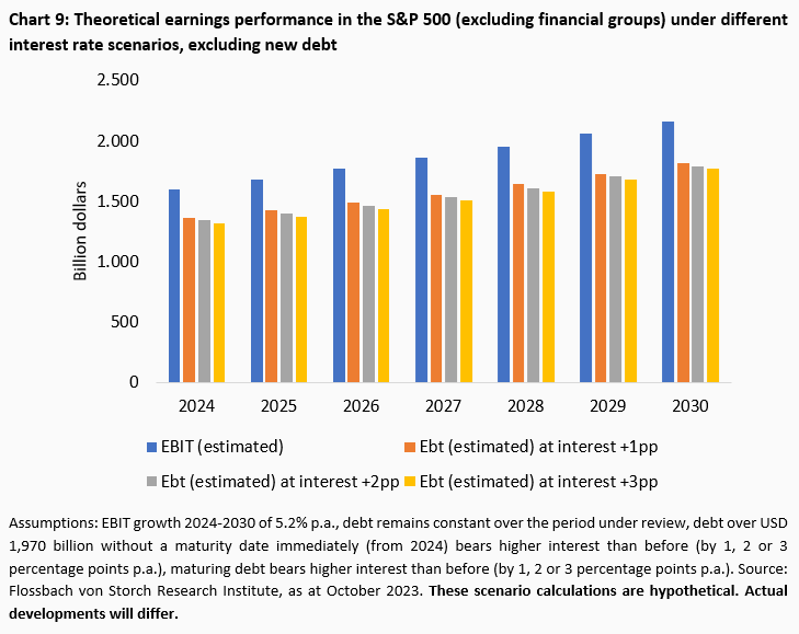 Corporate financing: The Apple effect - 