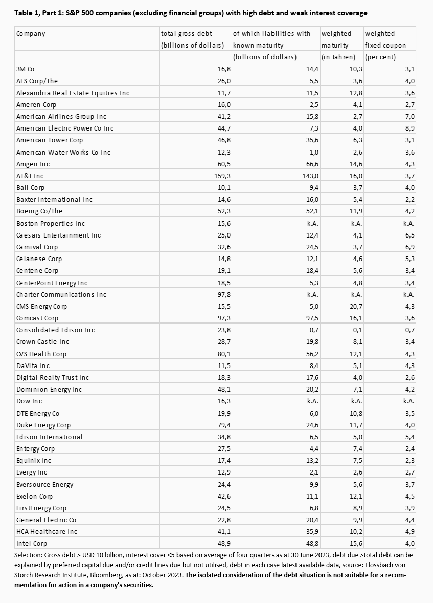 Corporate financing: The Apple effect - 
