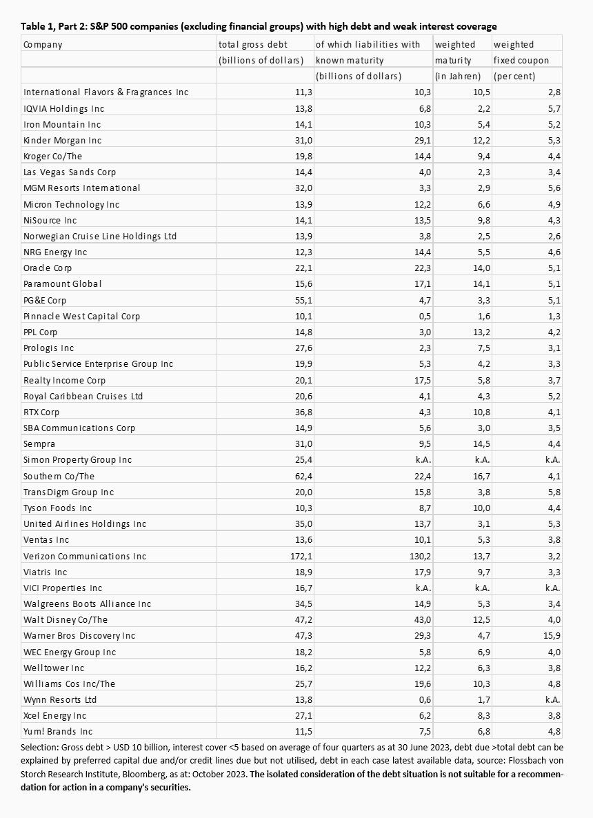 Corporate financing: The Apple effect - 