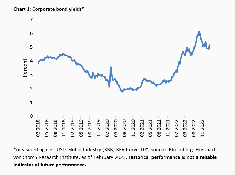 When interest eats away Goodwill -