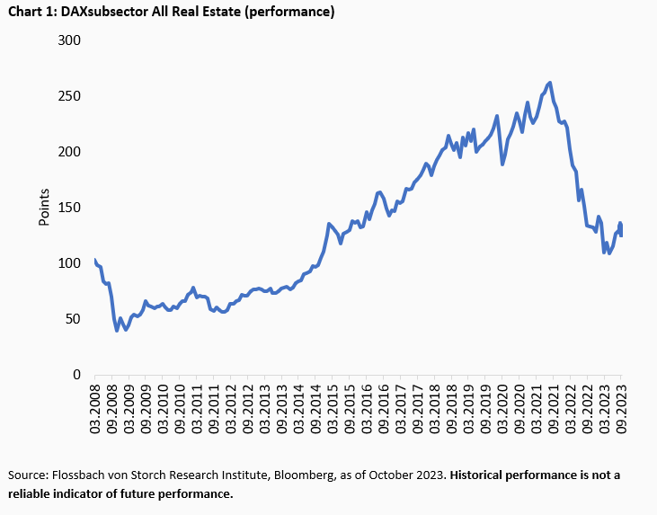 In the Bermuda Triangle of the German Real Estate Market -
