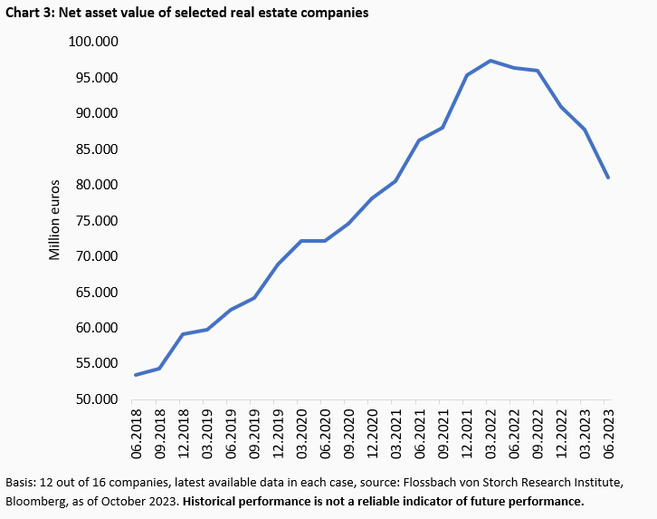 In the Bermuda Triangle of the German Real Estate Market -