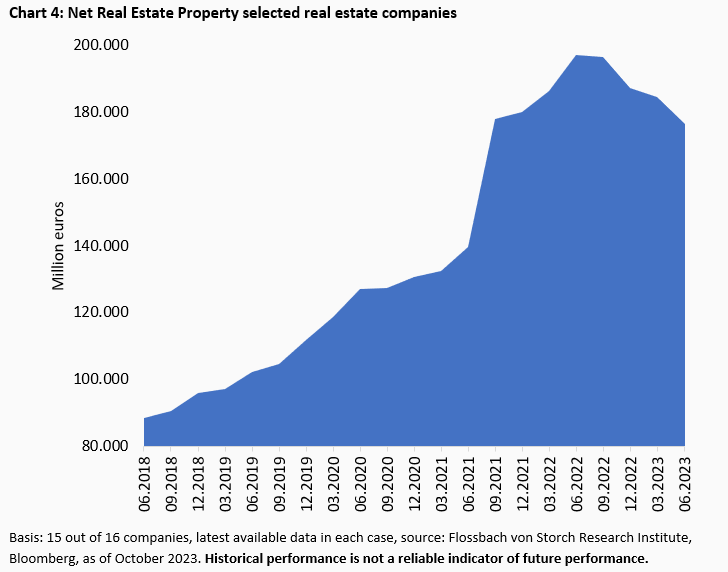 In the Bermuda Triangle of the German Real Estate Market -