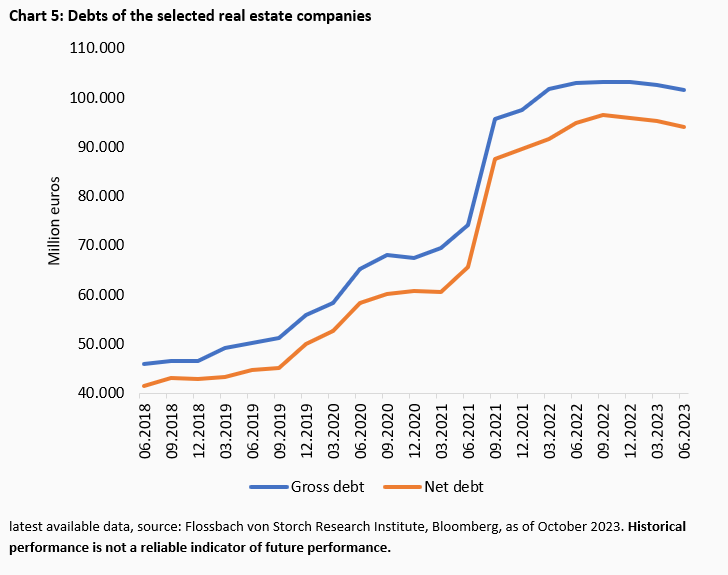 In the Bermuda Triangle of the German Real Estate Market -