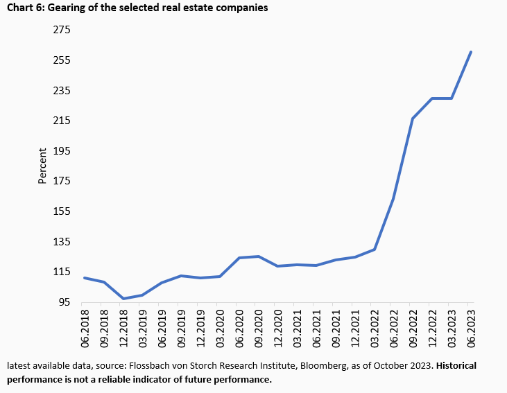 In the Bermuda Triangle of the German Real Estate Market -