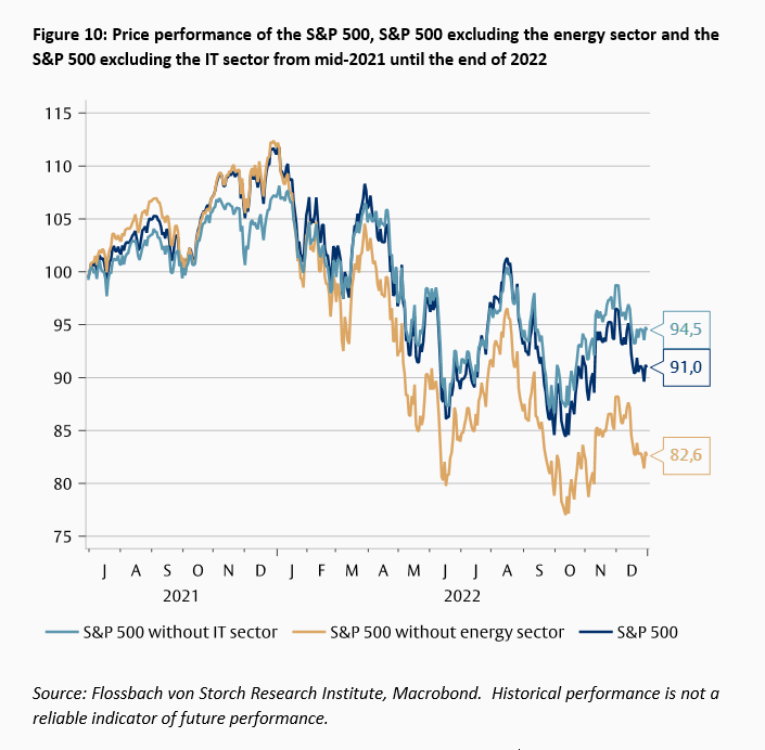 How sensitive are equity returns to changes in the macroeconomic environment? -
