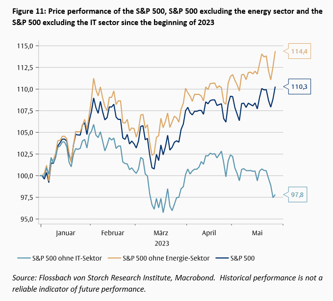 How sensitive are equity returns to changes in the macroeconomic environment? -