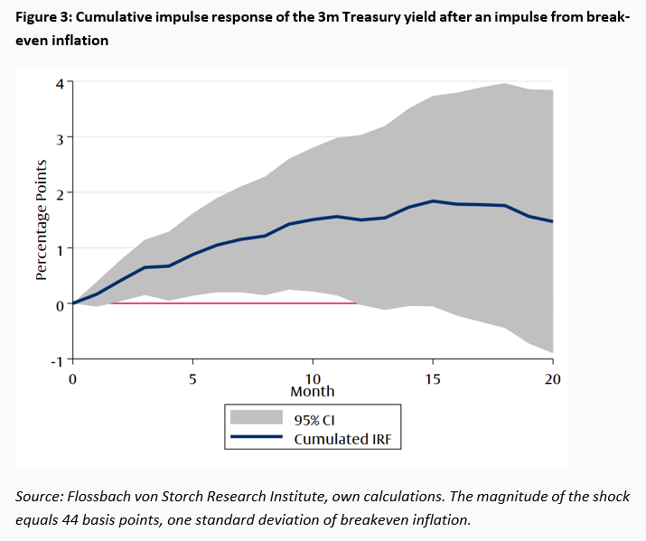 How sensitive are equity returns to changes in the macroeconomic environment? -