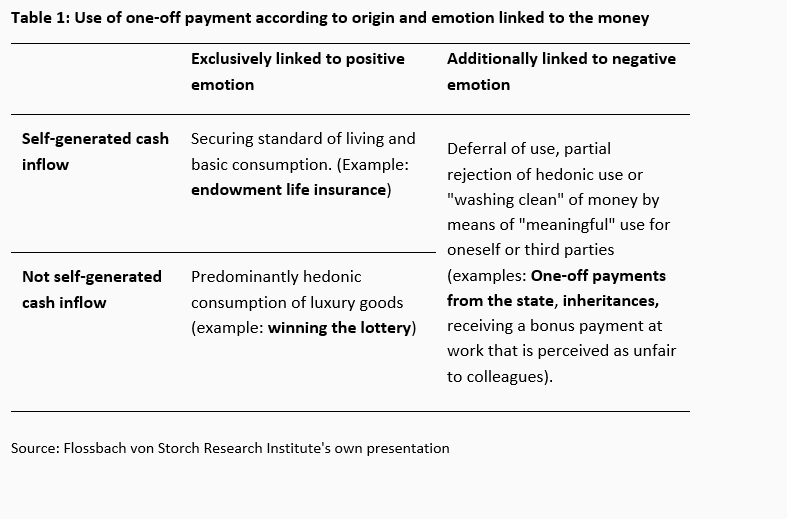 Suddenly wealthy - and then? -