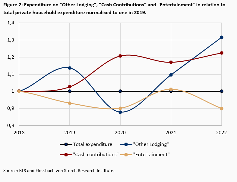 Suddenly wealthy - and then? -