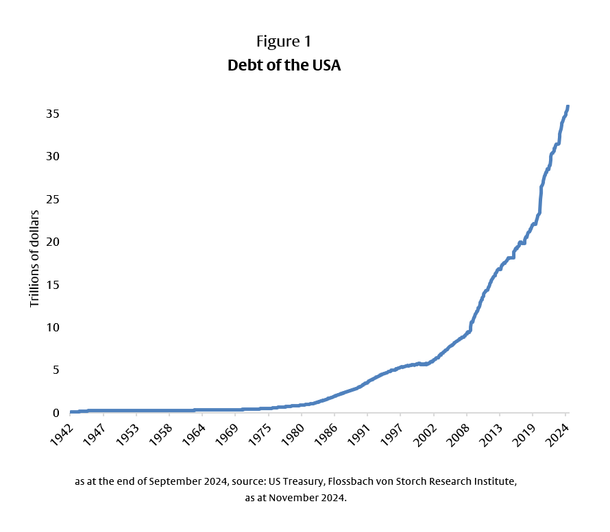 US government bonds: The pressure is increasing - 