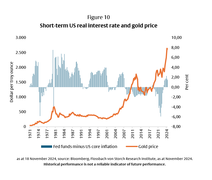 US government bonds: The pressure is increasing - 