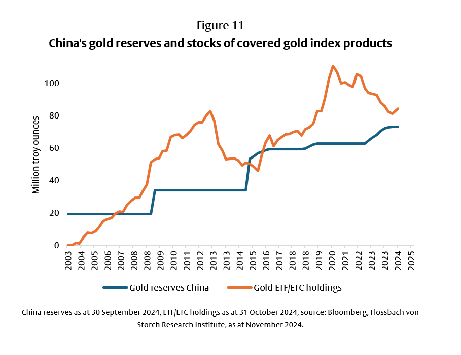 US government bonds: The pressure is increasing - 