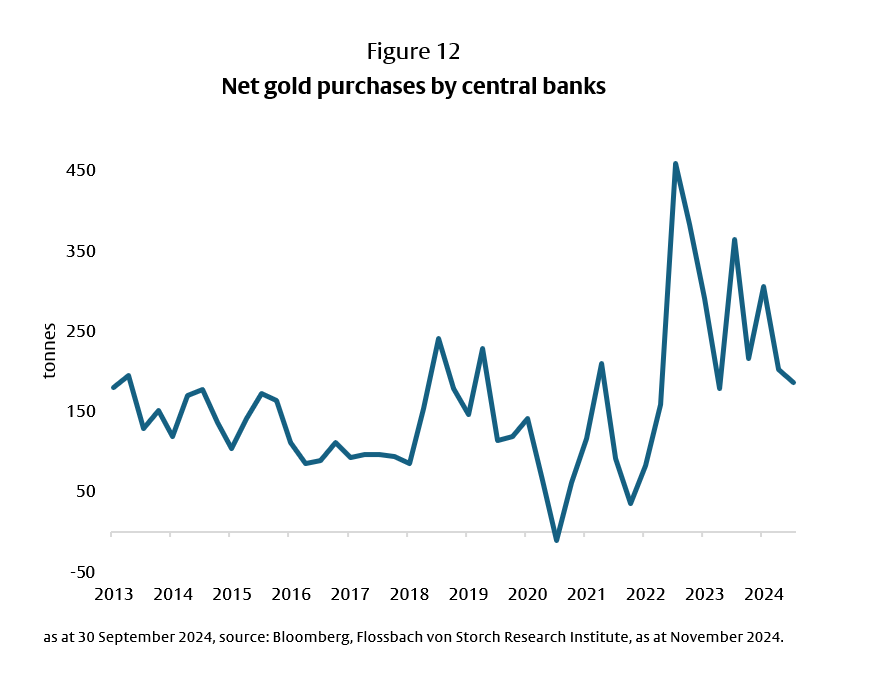 US government bonds: The pressure is increasing - 