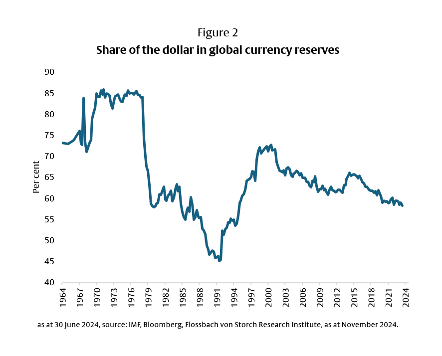 US government bonds: The pressure is increasing - 