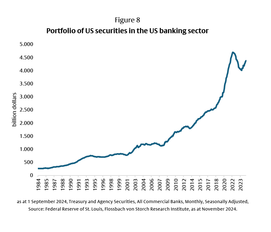 US government bonds: The pressure is increasing - 