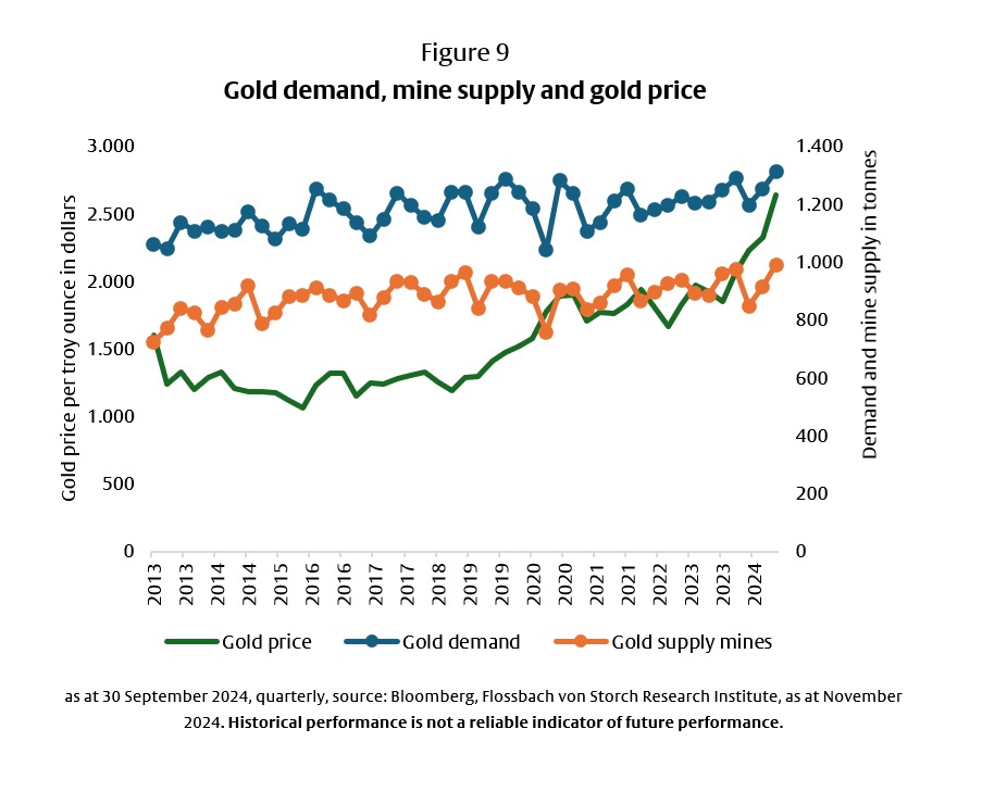US government bonds: The pressure is increasing - 