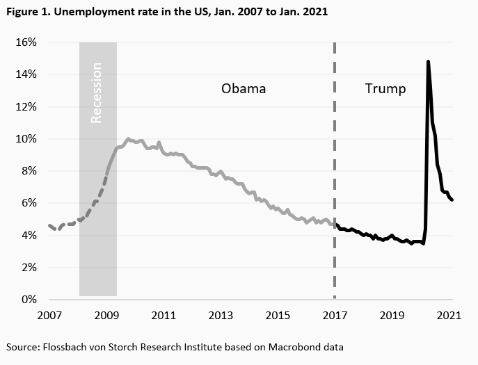 Factoring in Trump 2.0 -
