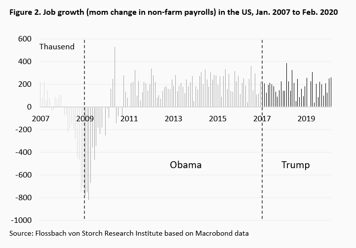 Factoring in Trump 2.0 -