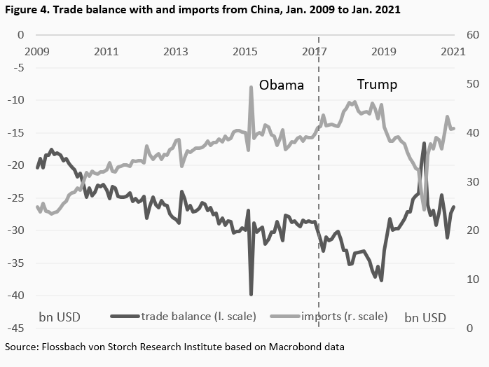Factoring in Trump 2.0 -