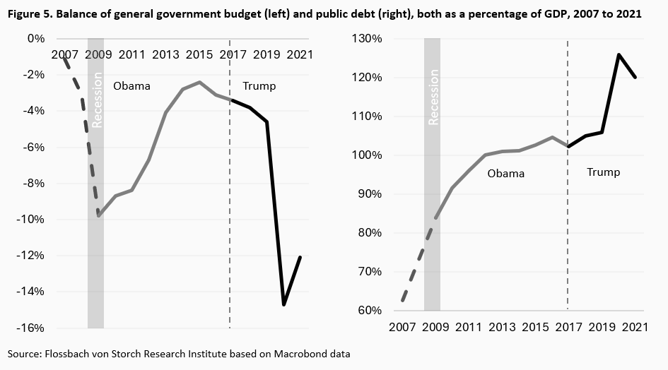 Factoring in Trump 2.0 -