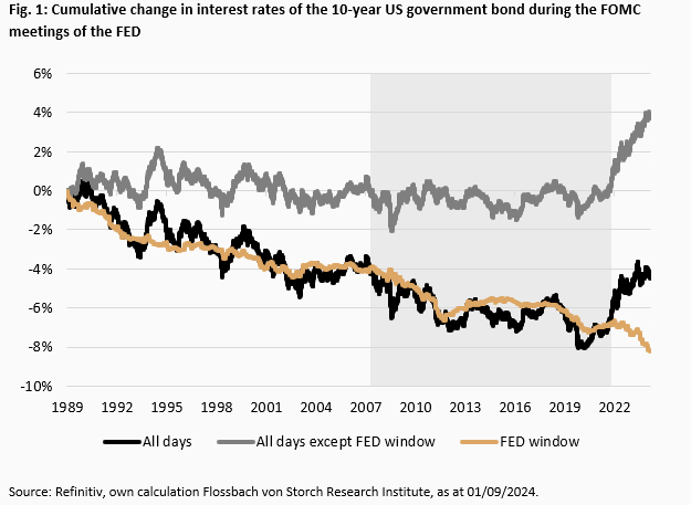 ECB powerless? How the FED is shaping the fall in German interest rates - 