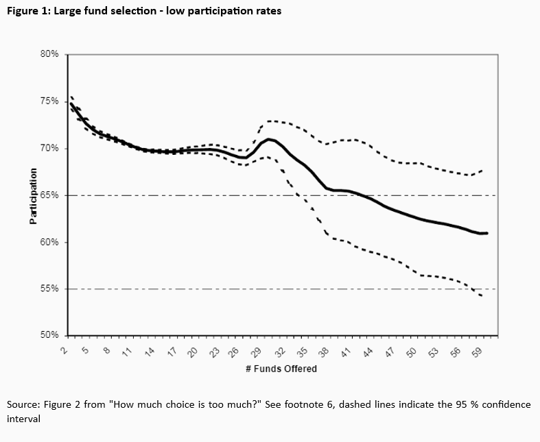 Spoilt for choice - strategies for choosing the right investment -