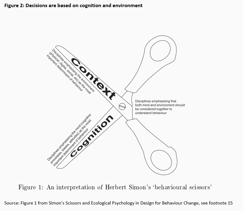 Spoilt for choice - strategies for choosing the right investment -