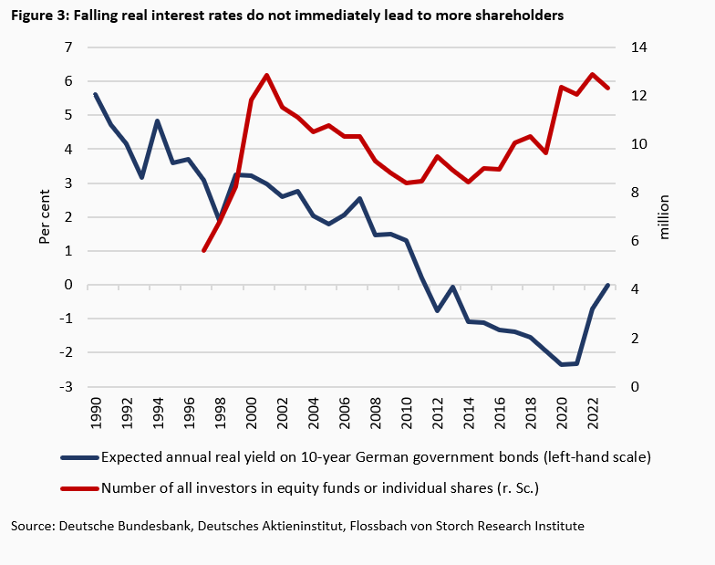 Spoilt for choice - strategies for choosing the right investment -