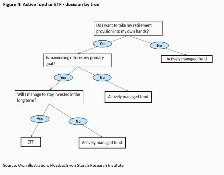 Spoilt for choice - strategies for choosing the right investment -