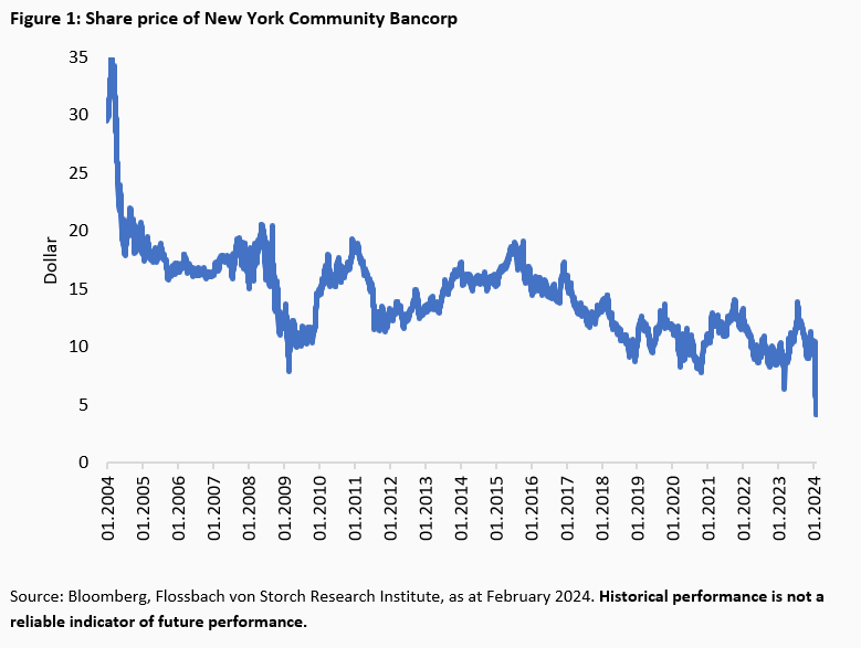Commercial real estate: The great emptiness -
