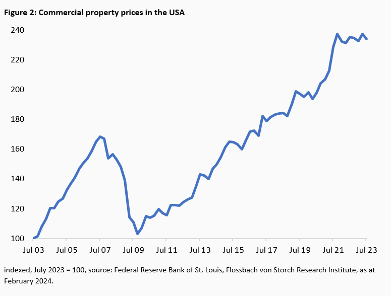 Commercial real estate: The great emptiness -