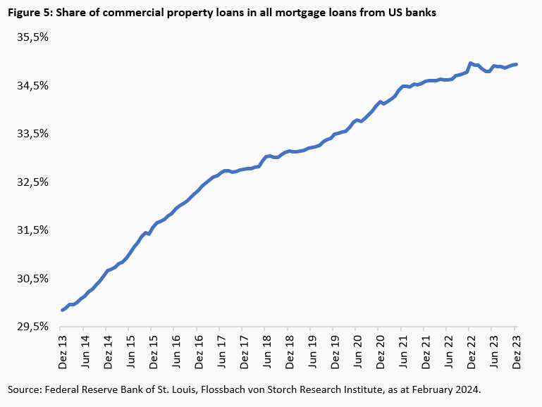 Commercial real estate: The great emptiness -