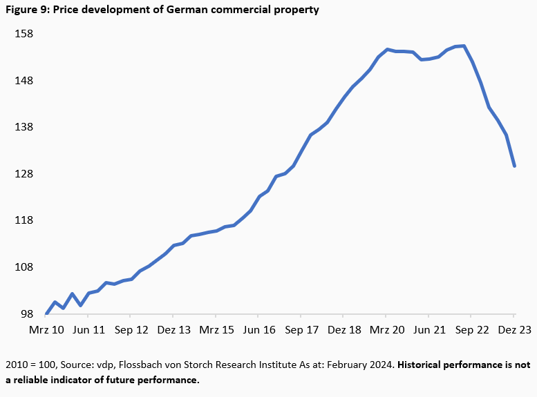 Commercial real estate: The great emptiness -