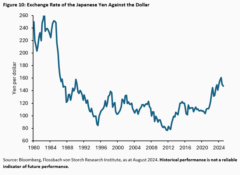Interest rate hikes and stability risks: Japan's ability to act on monetary policy is limited - 