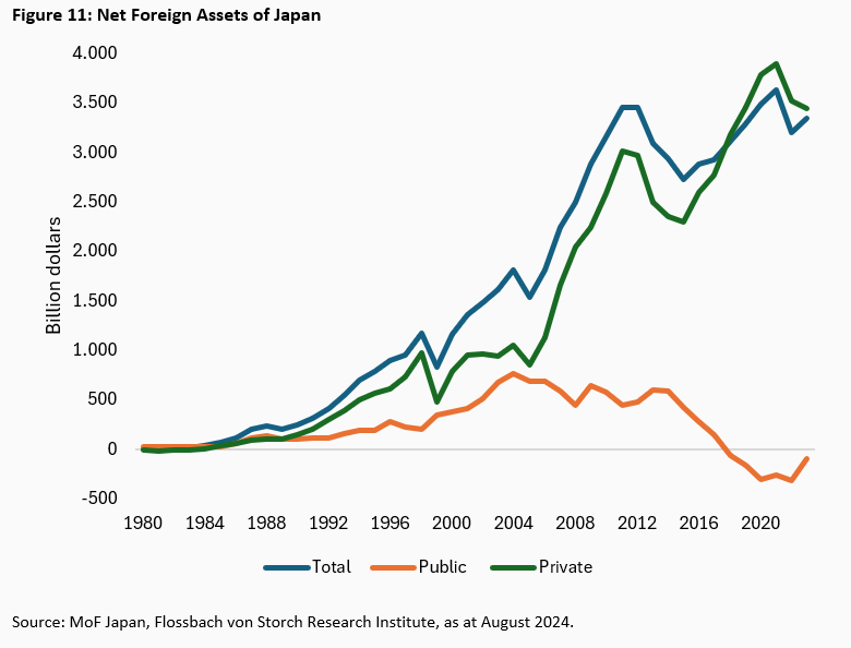 Interest rate hikes and stability risks: Japan's ability to act on monetary policy is limited - 
