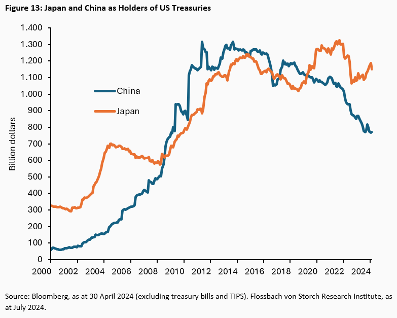 Interest rate hikes and stability risks: Japan's ability to act on monetary policy is limited - 