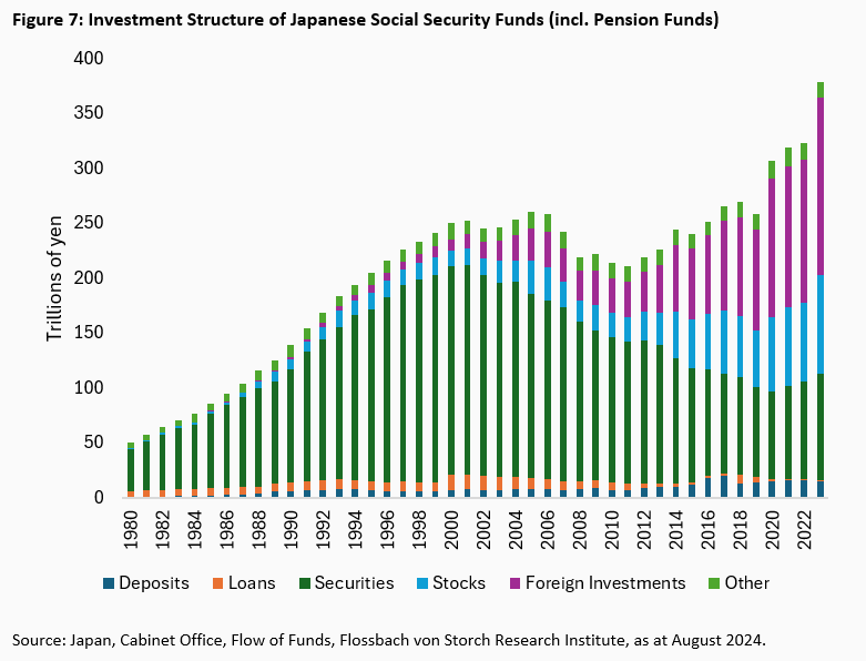 Interest rate hikes and stability risks: Japan's ability to act on monetary policy is limited - 